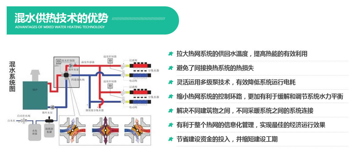 西安混水采暖機組設計