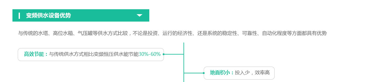 西安變頻供水設備安裝