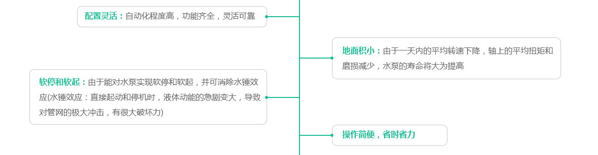 西安變頻供水設備設計